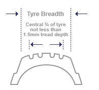 Roadwheel Tyre and Exhaust - Car Tyre Tread Check