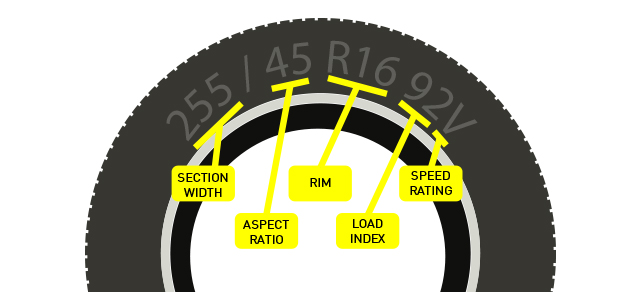 What is tyre load rating?, Tyre load index